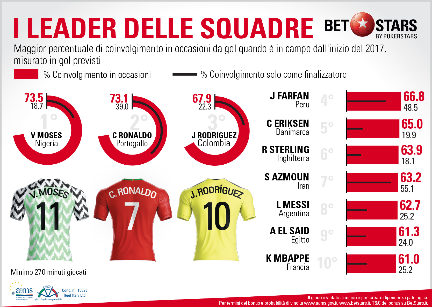 1MAN_TEAMS_Leader delle squadre